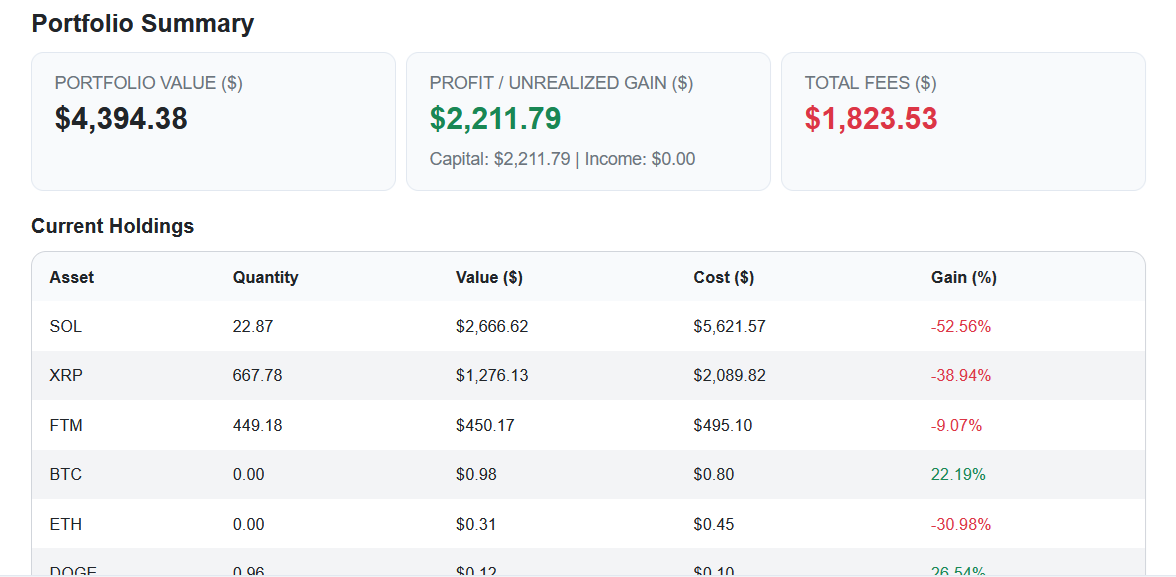 Step 2: Portfolio Summary