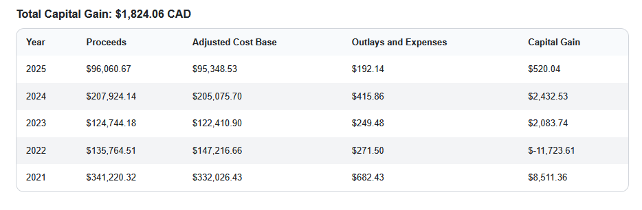 Step 4: Tax Report